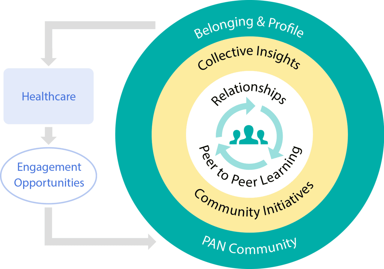 Home | Patient Advisors Network